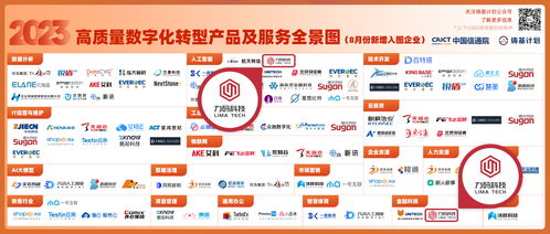 力码科技入选中国信通院2023高质量数字化转型产品及服务全景图，并新增票务代理服务