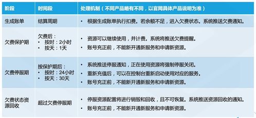 云服务器产品在票务代理服务中的应用与优势